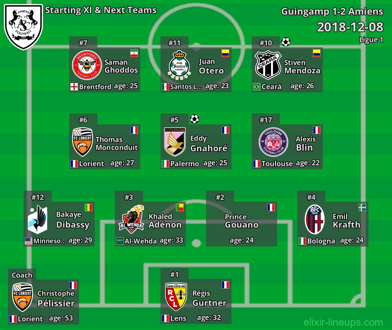Amiens Starting XI & Next Teams 2018-12-08