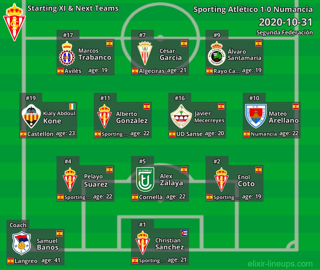 Sporting Atlético Starting XI & Next Teams 2020-10-31