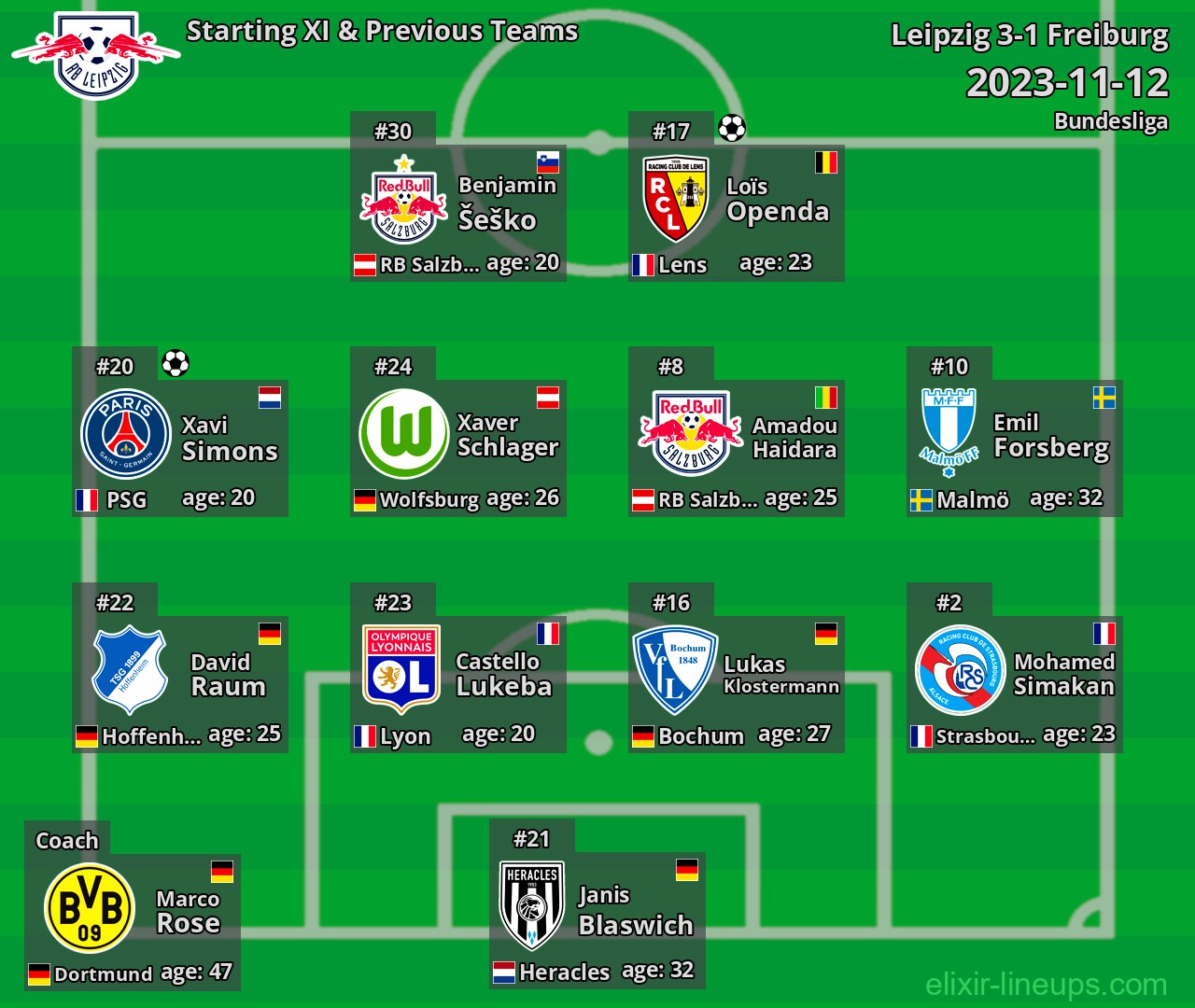 Leipzig Starting XI & Previous Teams 2023-11-12