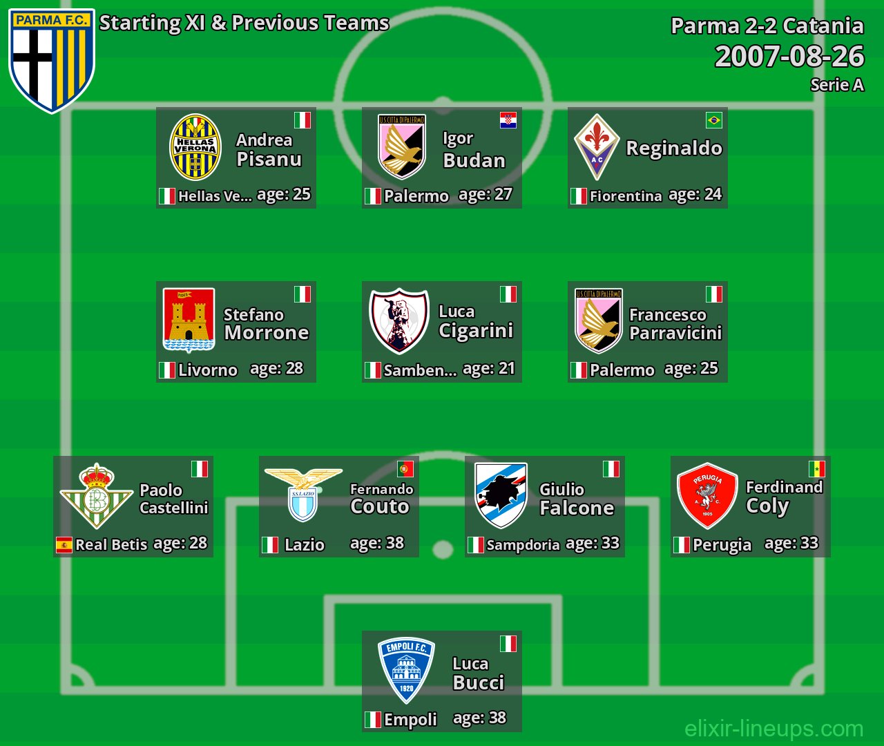 Parma Starting XI & Previous Teams 2007-08-26