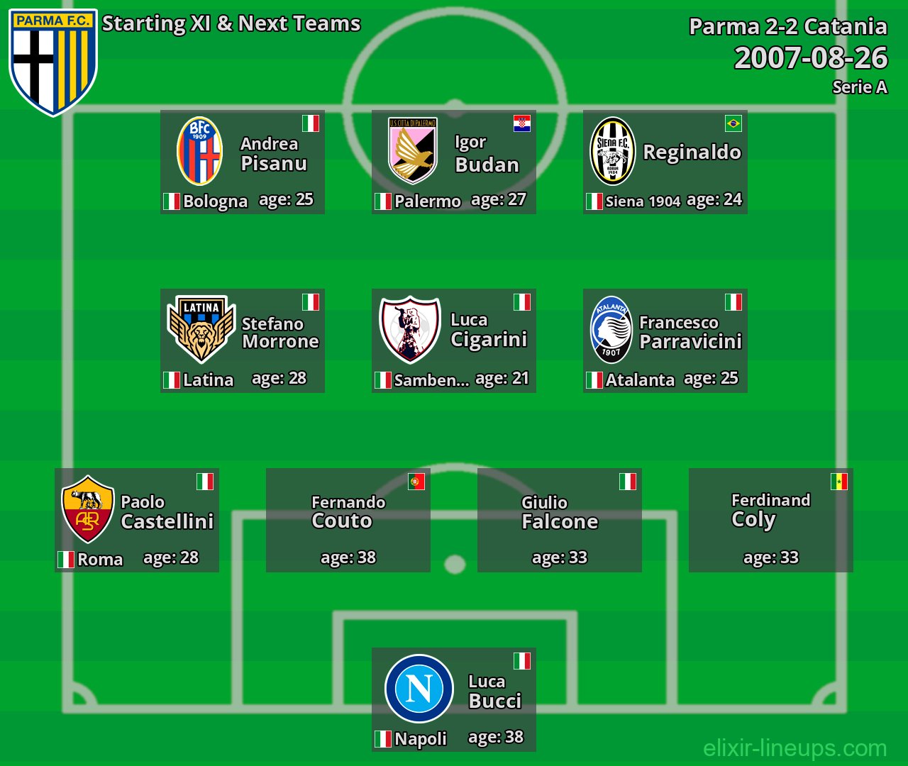 Parma Starting XI & Next Teams 2007-08-26
