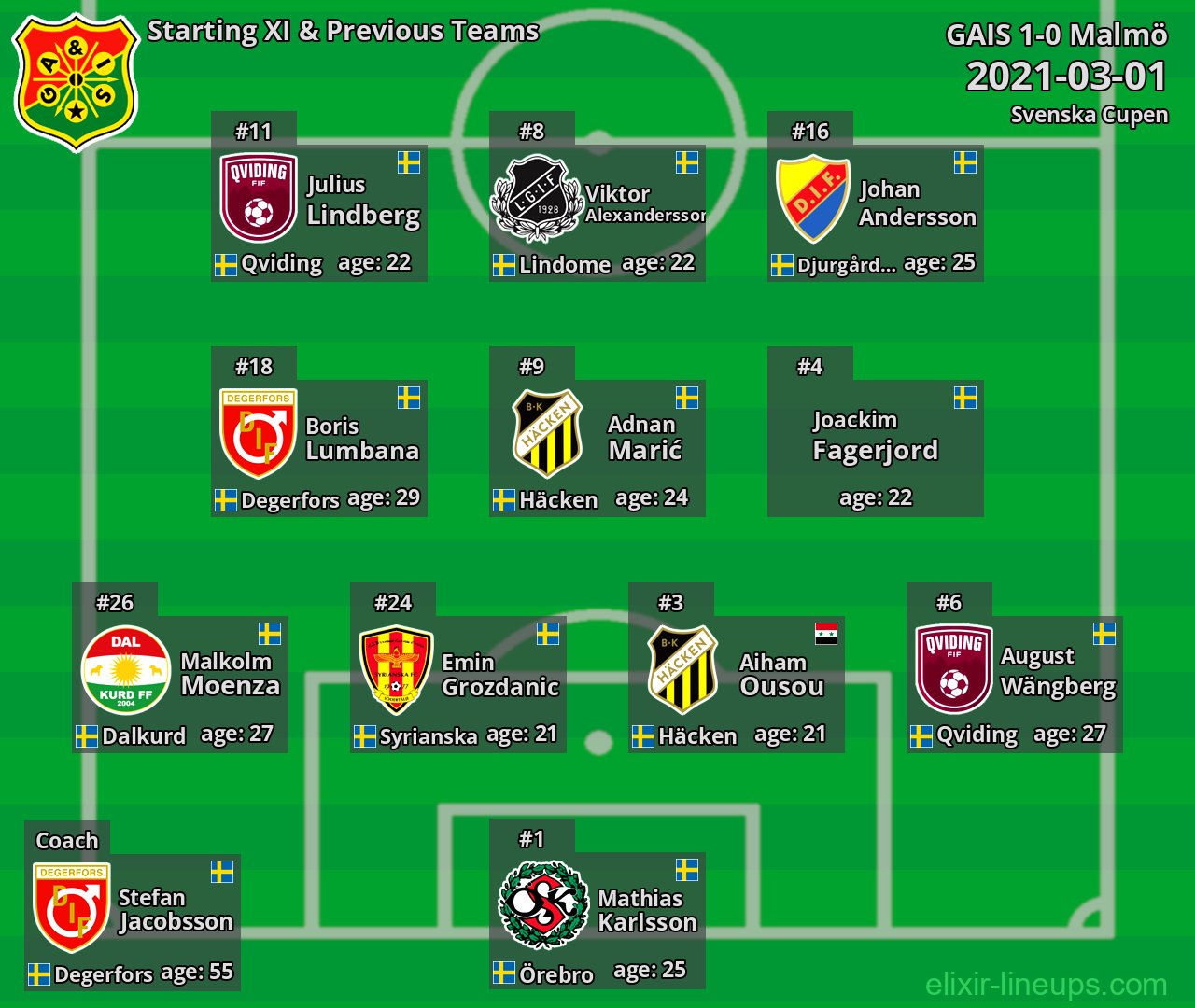 GAIS Starting XI & Previous Teams 2021-03-01