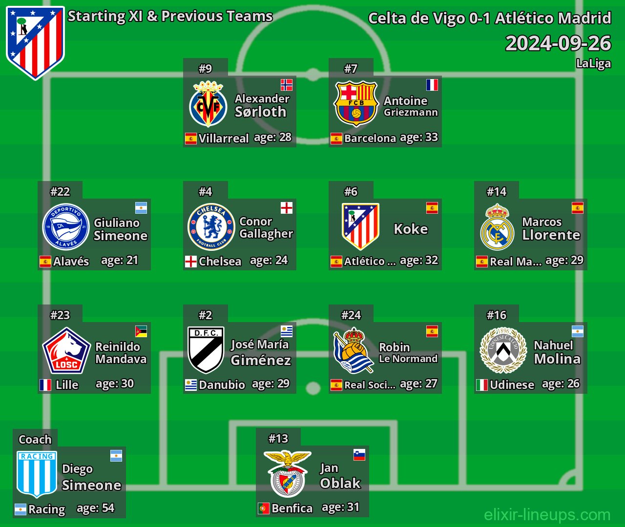 Atlético Madrid Starting XI & Previous Teams 2024-09-26