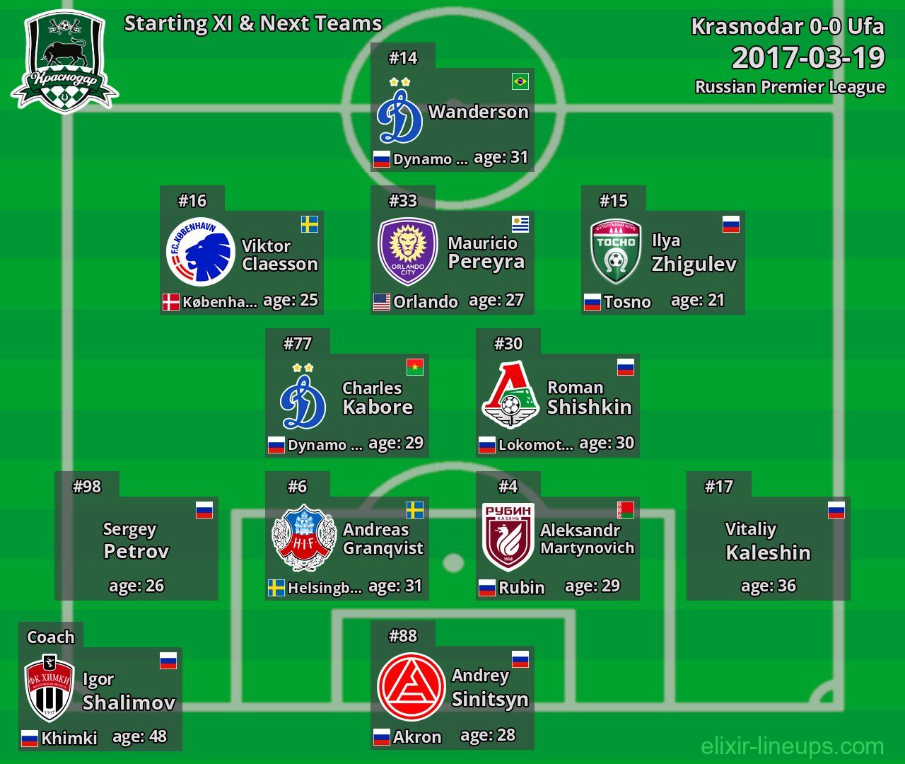 Krasnodar Starting XI & Next Teams 2017-03-19