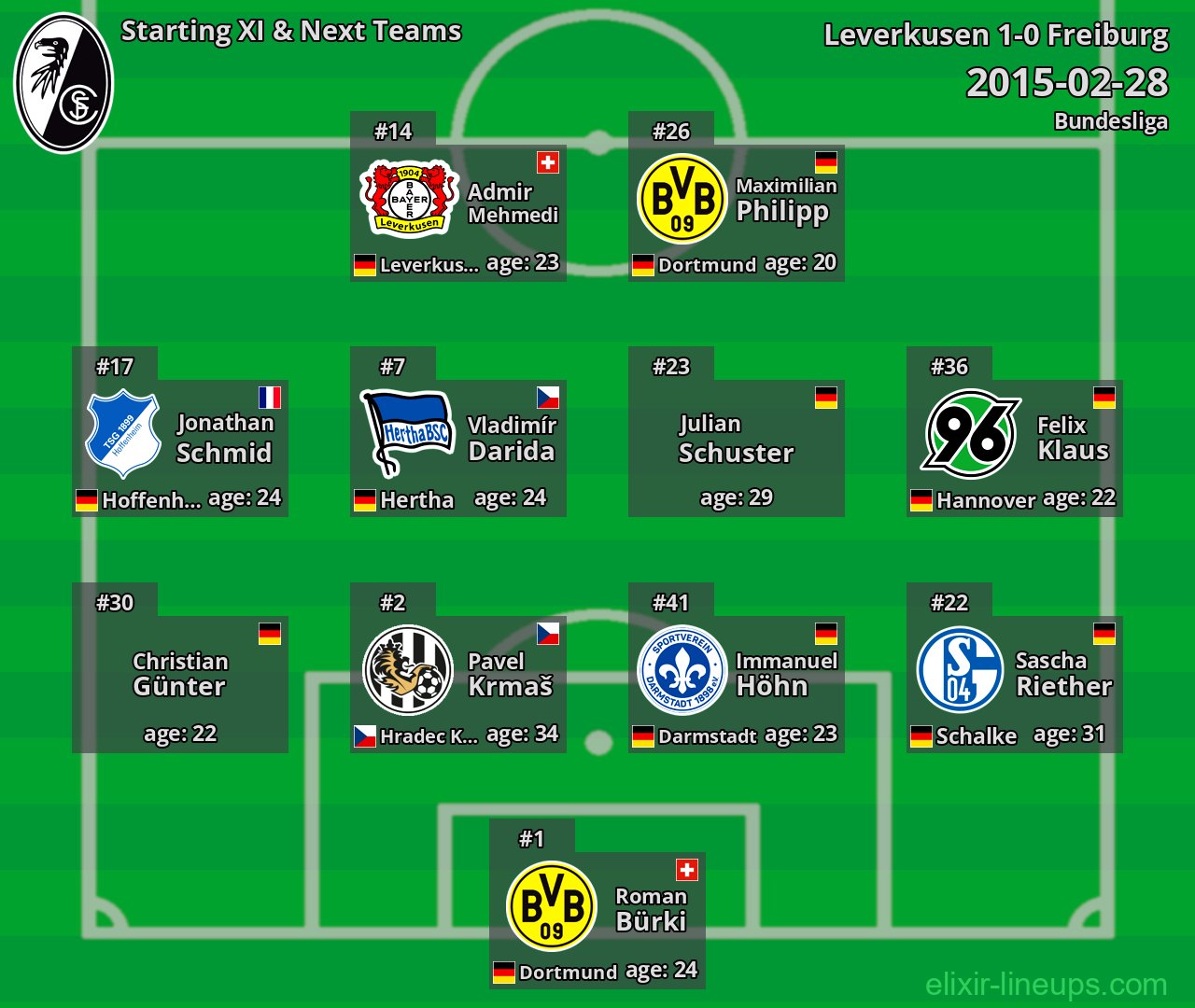 Freiburg Starting XI & Next Teams 2015-02-28