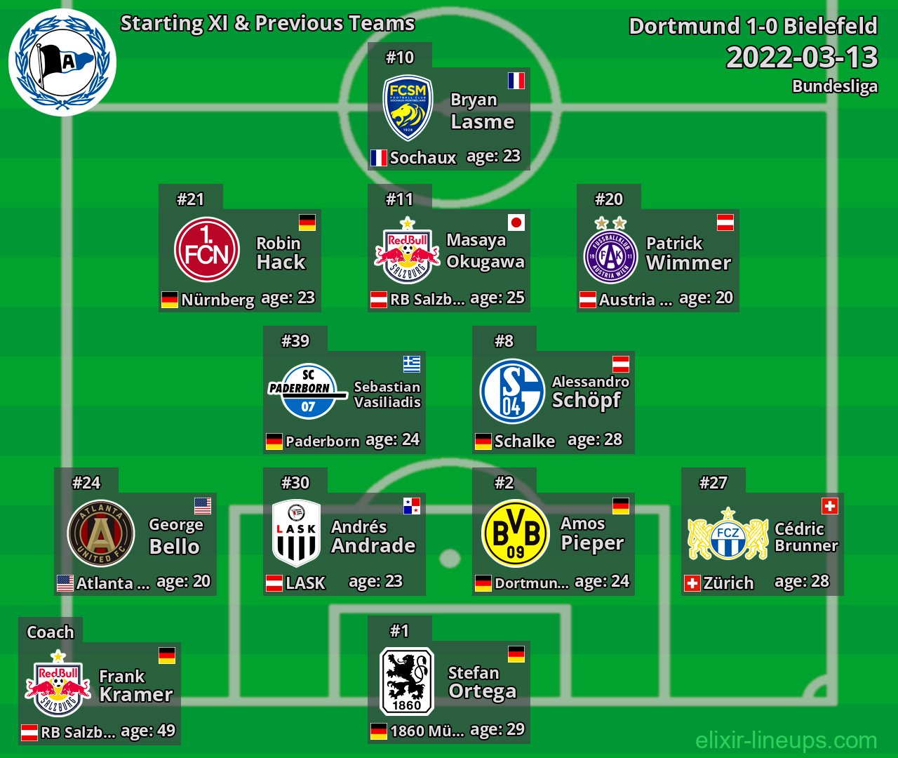 Bielefeld Starting XI & Previous Teams 2022-03-13