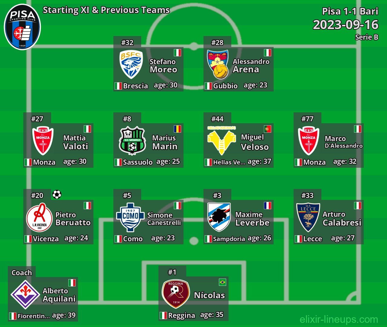 Pisa Starting XI & Previous Teams 2023-09-16