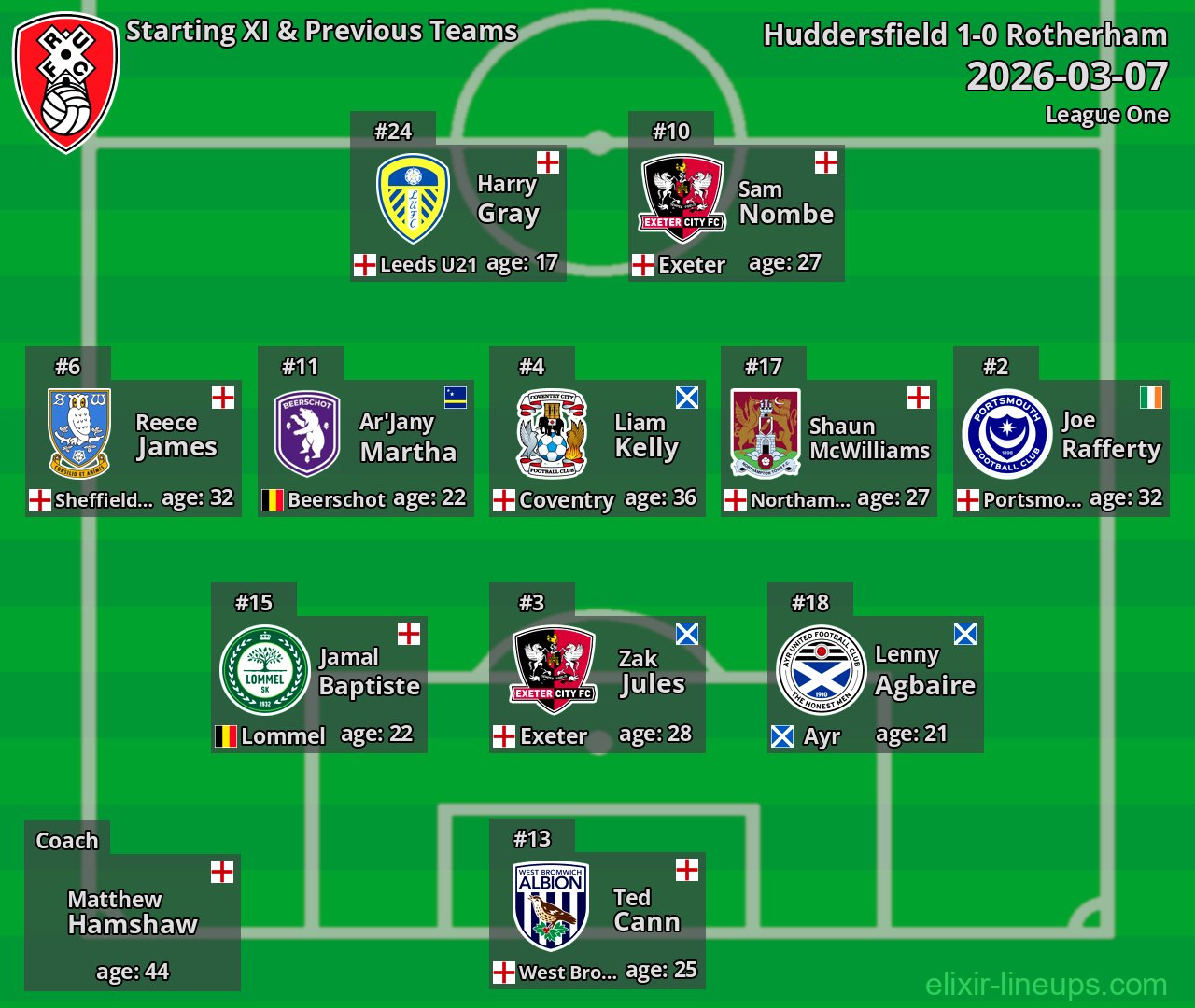 Rotherham Starting XI & Previous Teams 2026-03-07