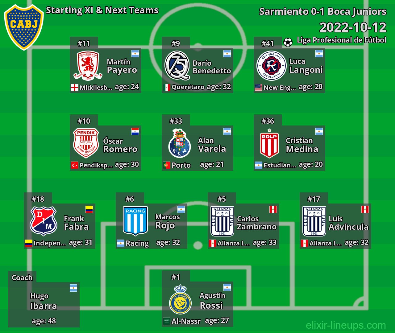 Boca Juniors Starting XI & Next Teams 2022-10-12