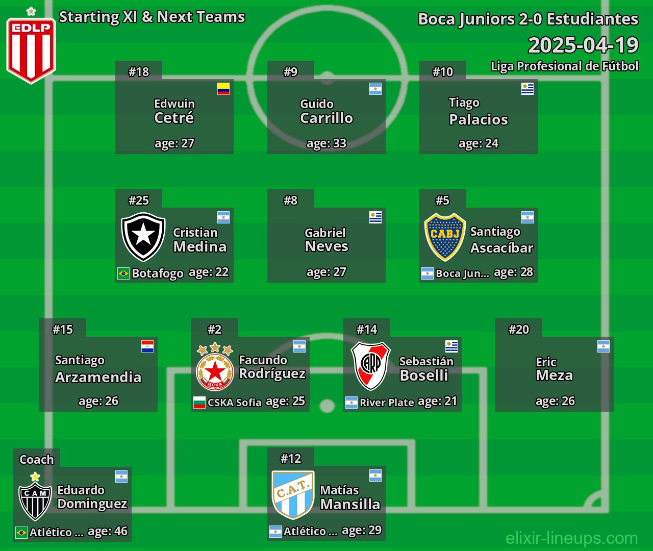 Estudiantes Starting XI & Next Teams 2025-04-19