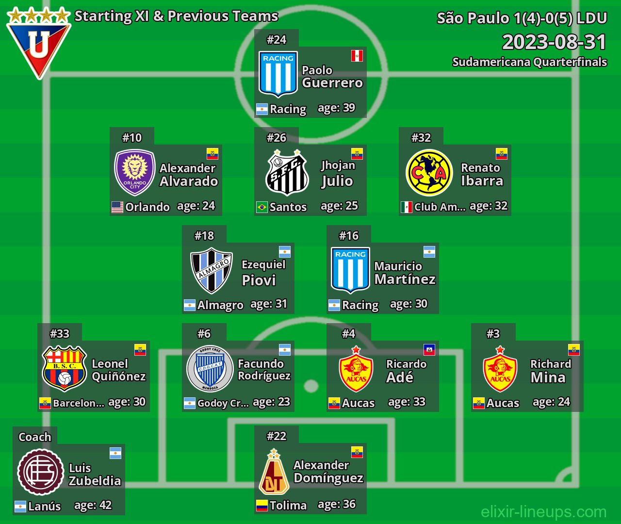 LDU Starting XI & Previous Teams 2023-08-31