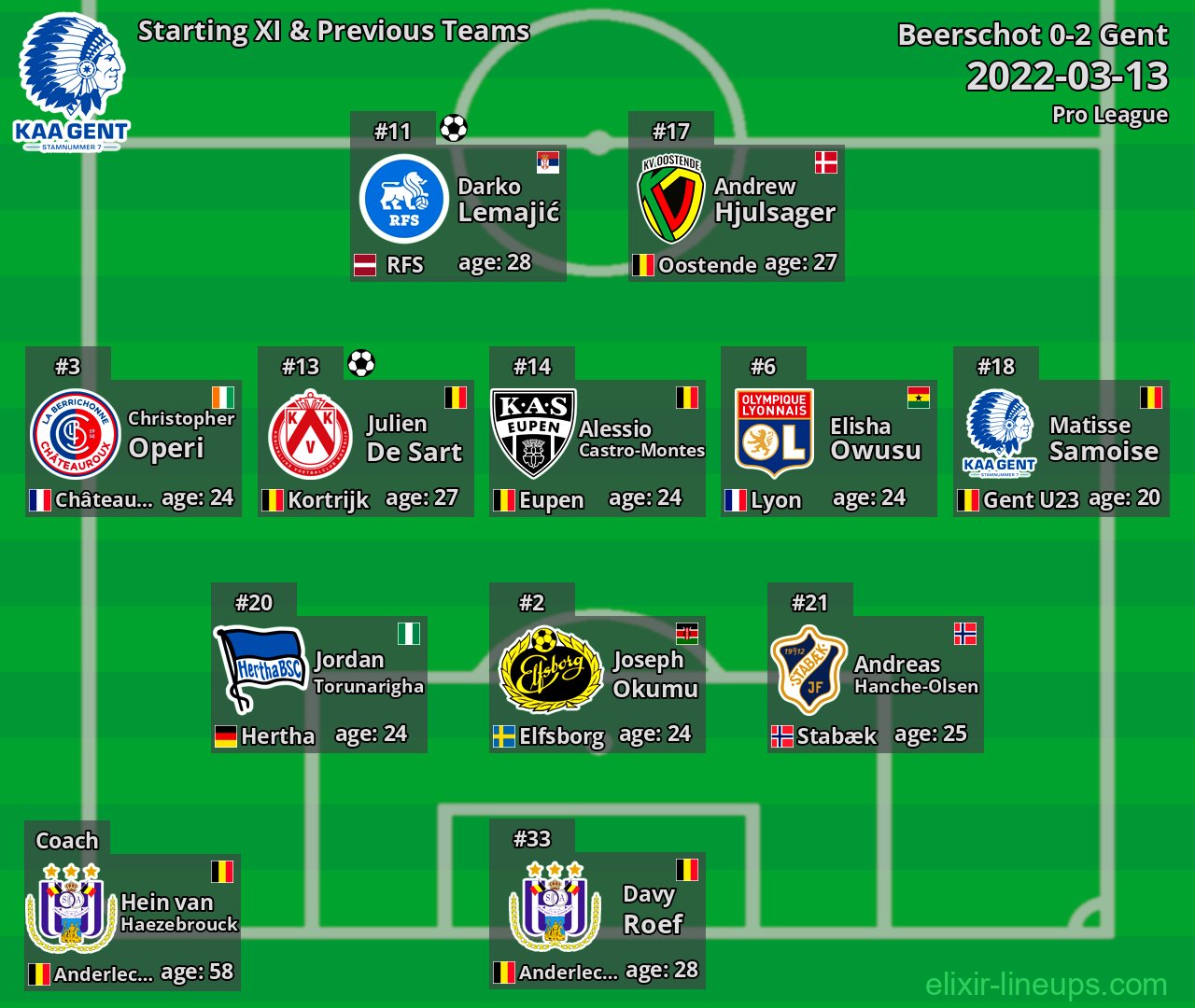 Gent Starting XI & Previous Teams 2022-03-13