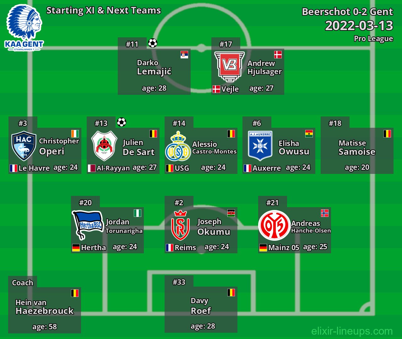 Gent Starting XI & Next Teams 2022-03-13