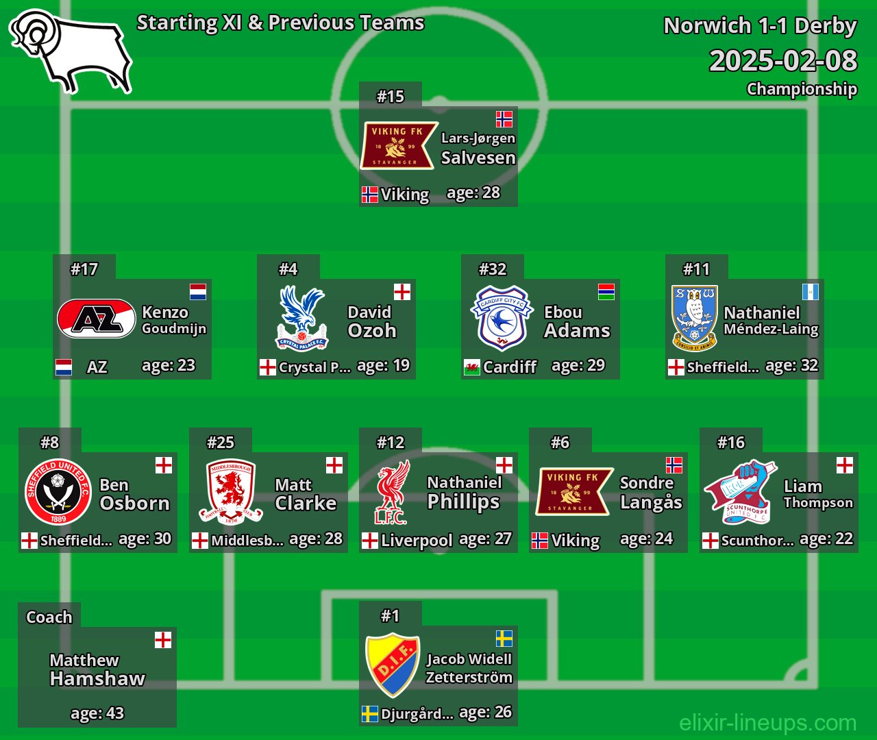 Derby Starting XI & Previous Teams 2025-02-08