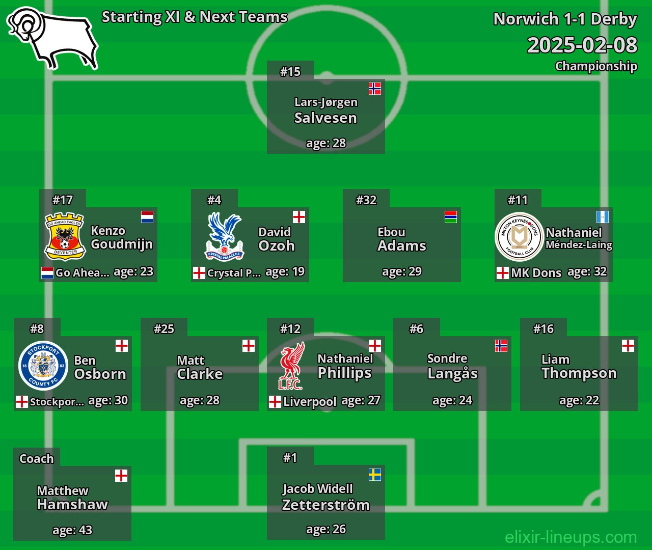 Derby Starting XI & Next Teams 2025-02-08