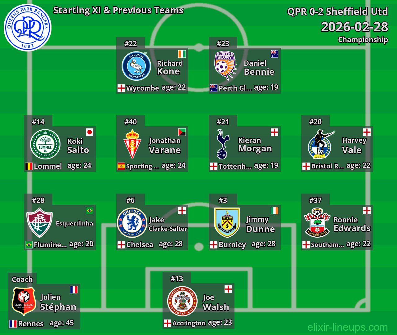 QPR Starting XI & Previous Teams 2026-02-28