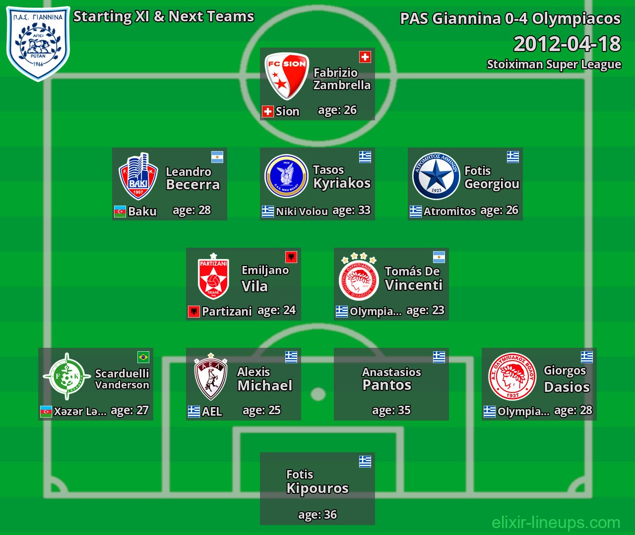 PAS Giannina Starting XI & Next Teams 2012-04-18