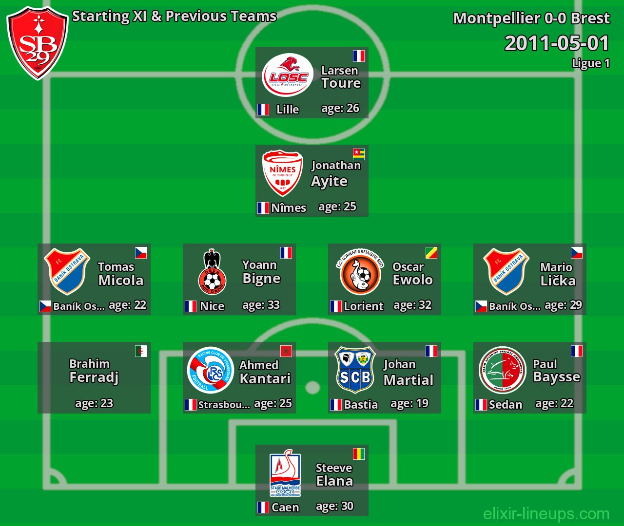 Brest Starting XI & Previous Teams 2011-05-01