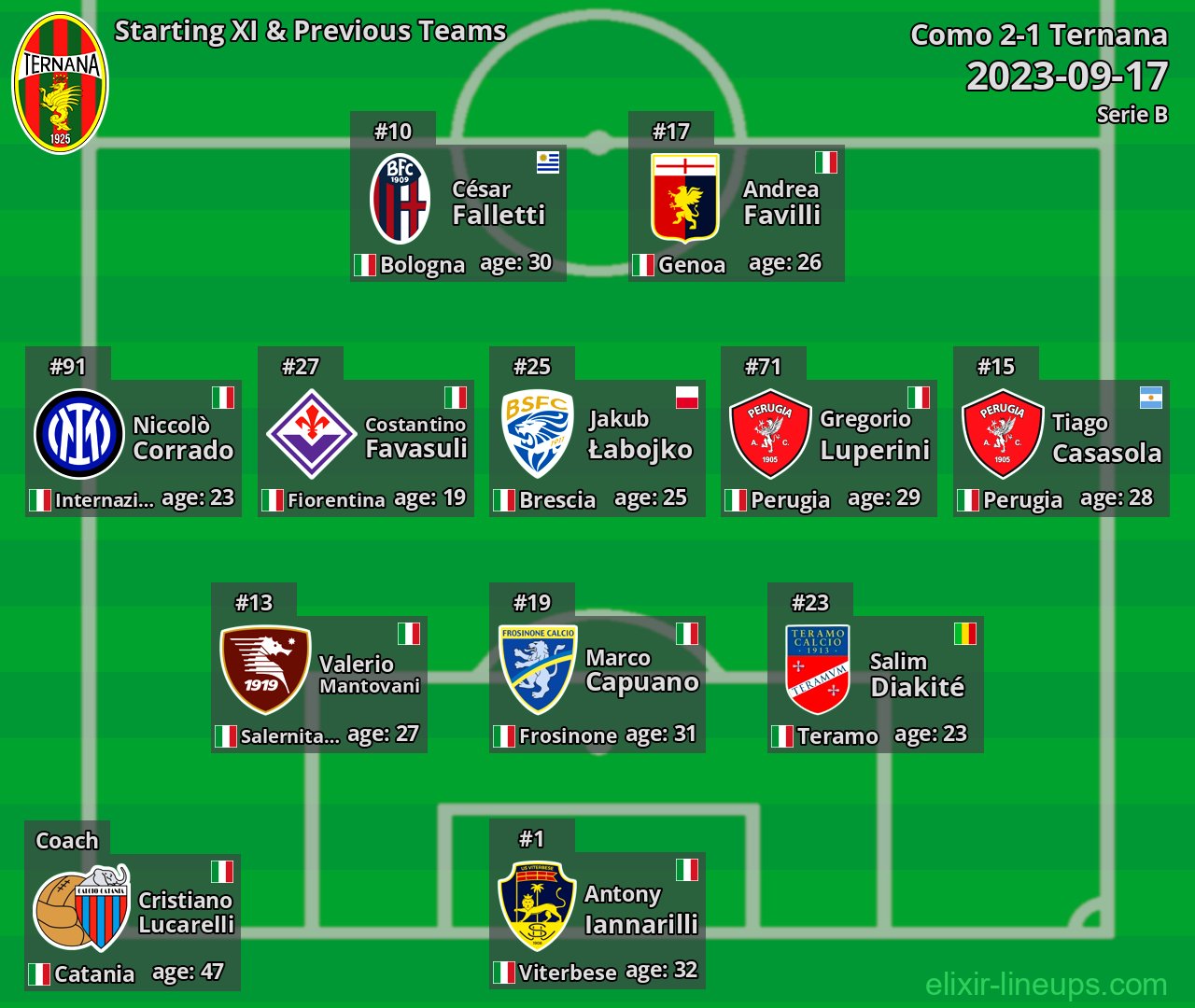 Ternana Starting XI & Previous Teams 2023-09-17