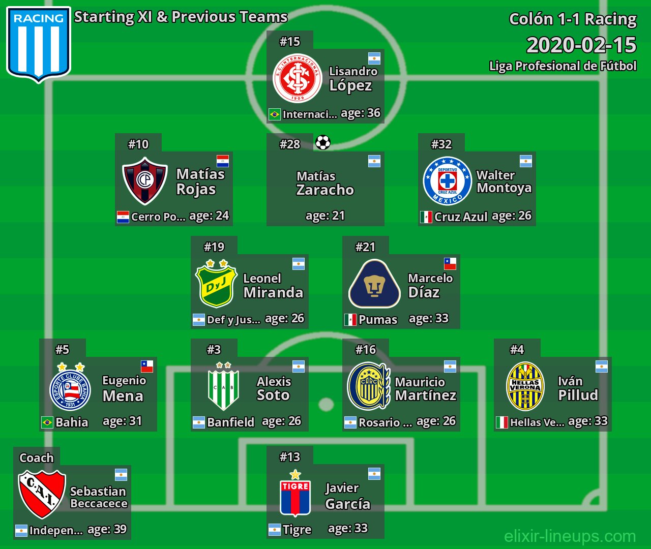 Racing Starting XI & Previous Teams 2020-02-15