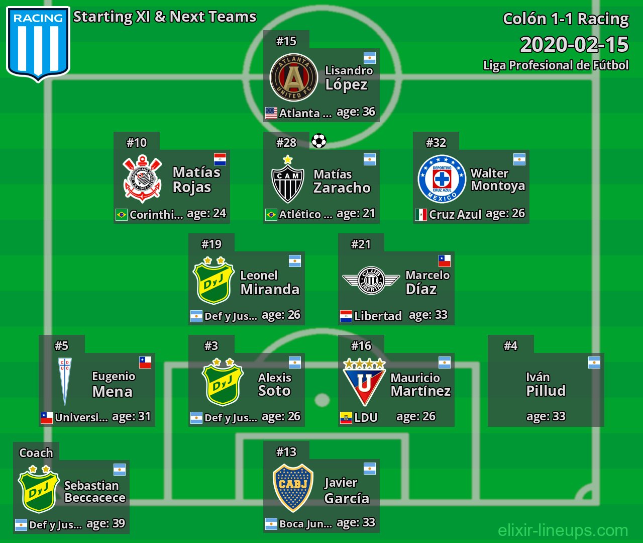 Racing Starting XI & Next Teams 2020-02-15