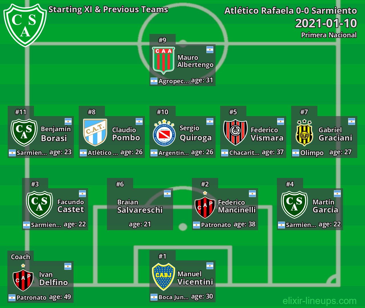 Sarmiento Starting XI & Previous Teams 2021-01-10