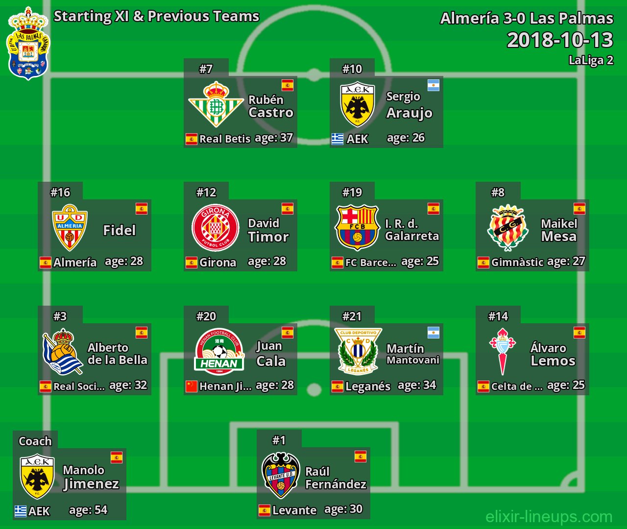 Las Palmas Starting XI & Previous Teams 2018-10-13