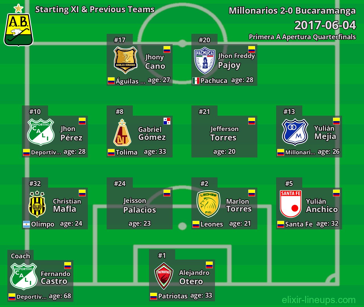 Bucaramanga Starting XI & Previous Teams 2017-06-04