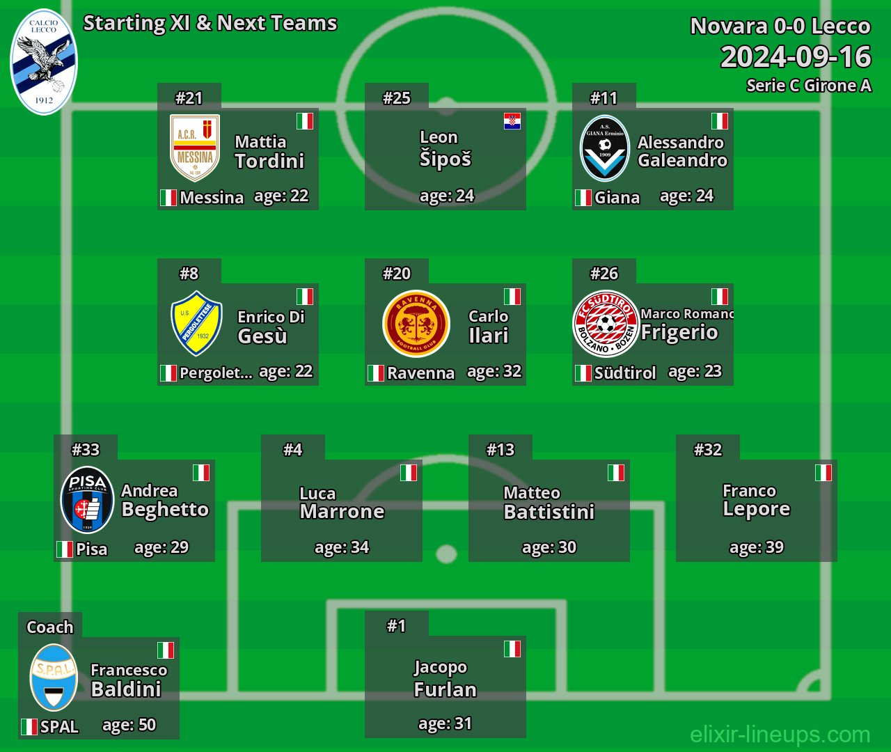 Lecco Starting XI & Next Teams 2024-09-16