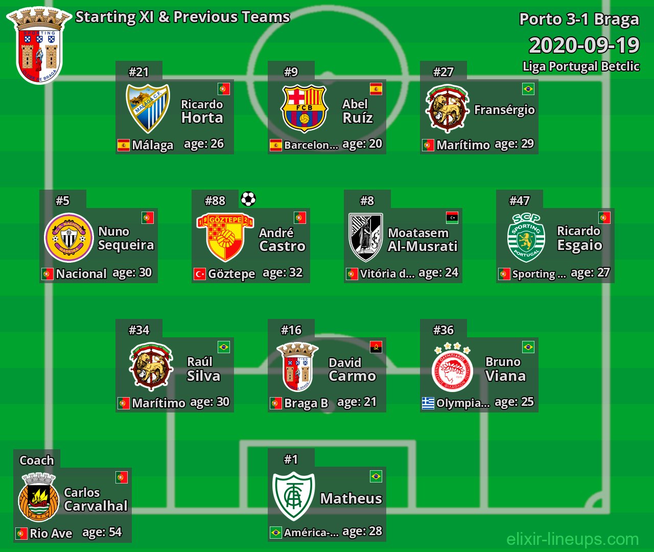 Braga Starting XI & Previous Teams 2020-09-19