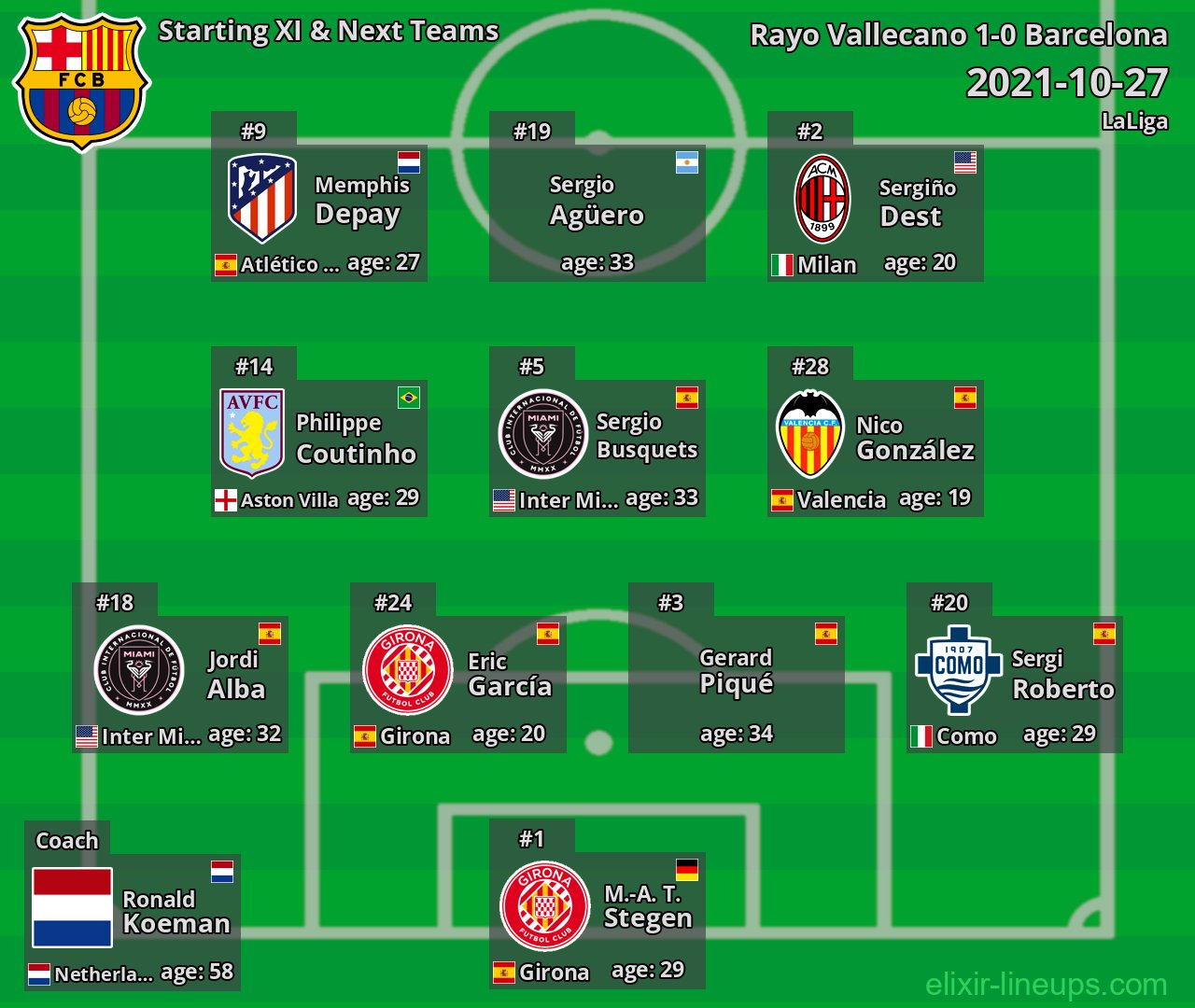 Barcelona Starting XI & Next Teams 2021-10-27