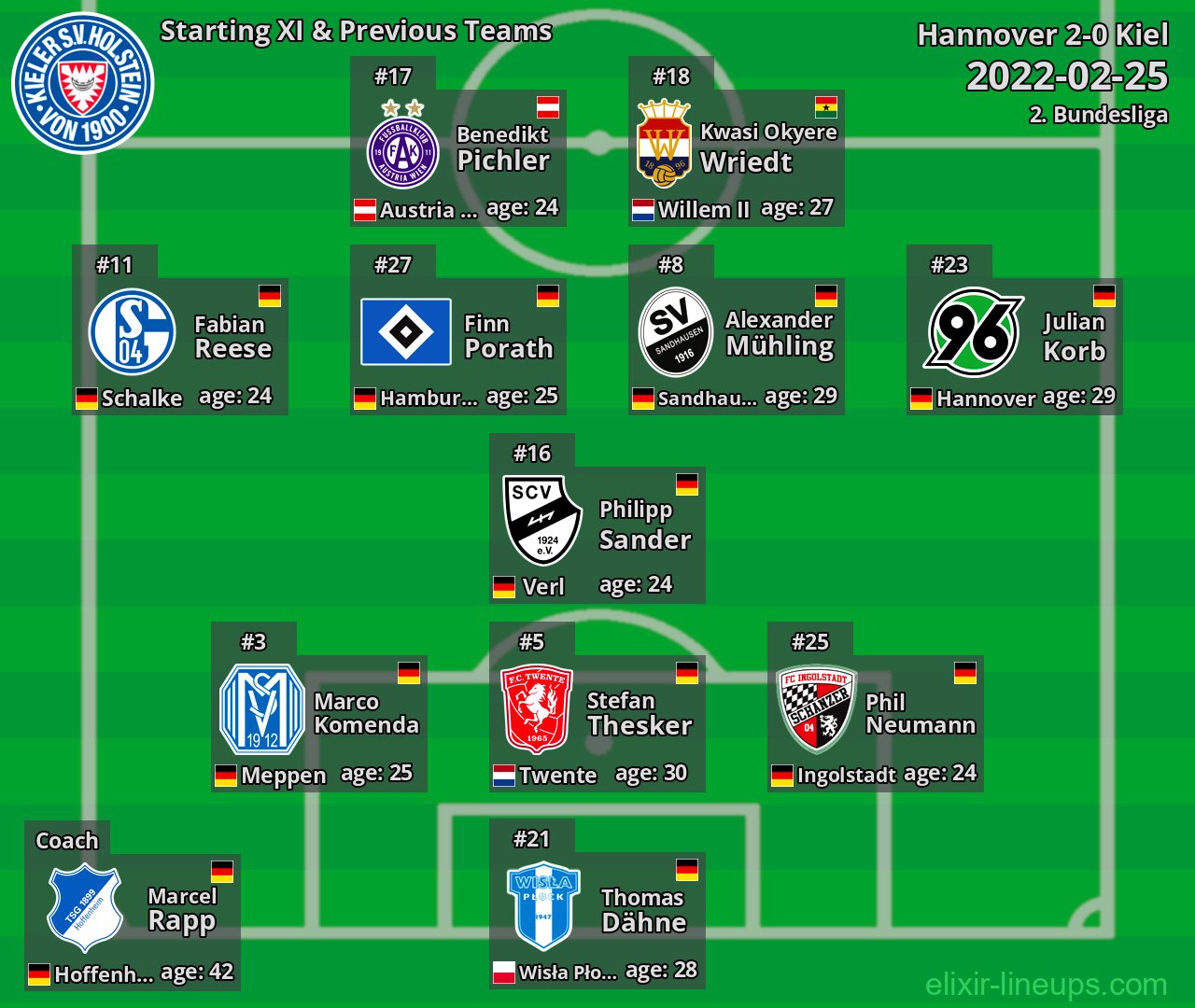 Kiel Starting XI & Previous Teams 2022-02-25