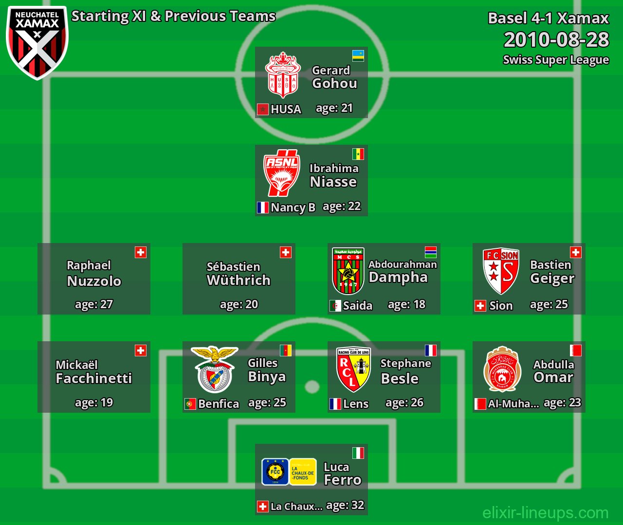 Xamax Starting XI & Previous Teams 2010-08-28