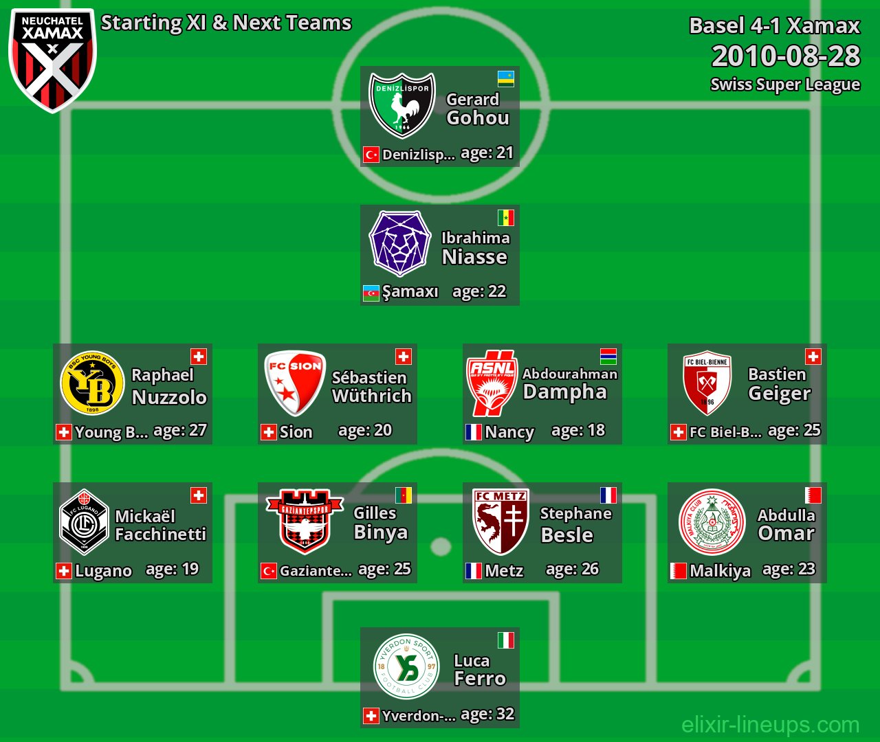 Xamax Starting XI & Next Teams 2010-08-28