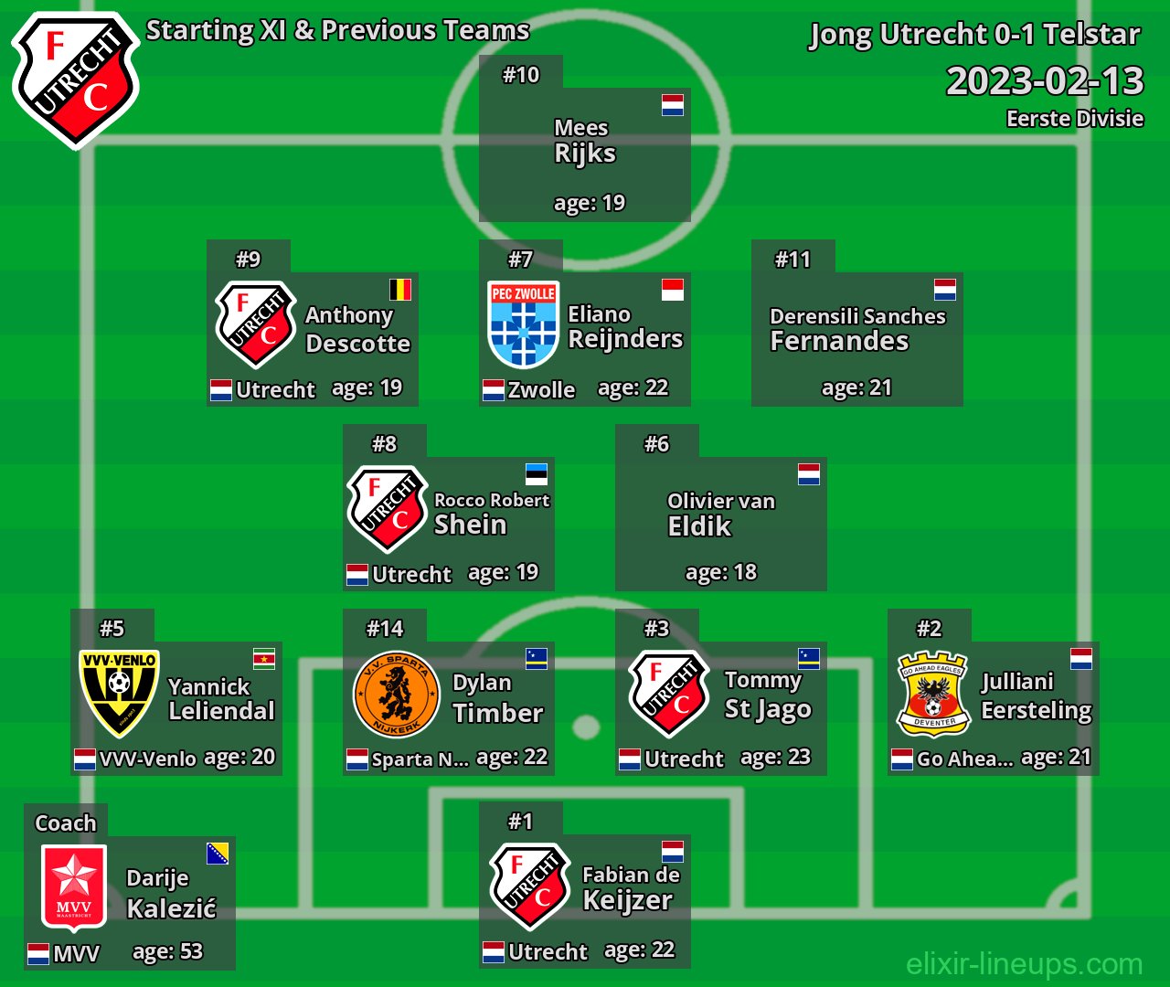 Jong Utrecht Starting XI & Previous Teams 2023-02-13