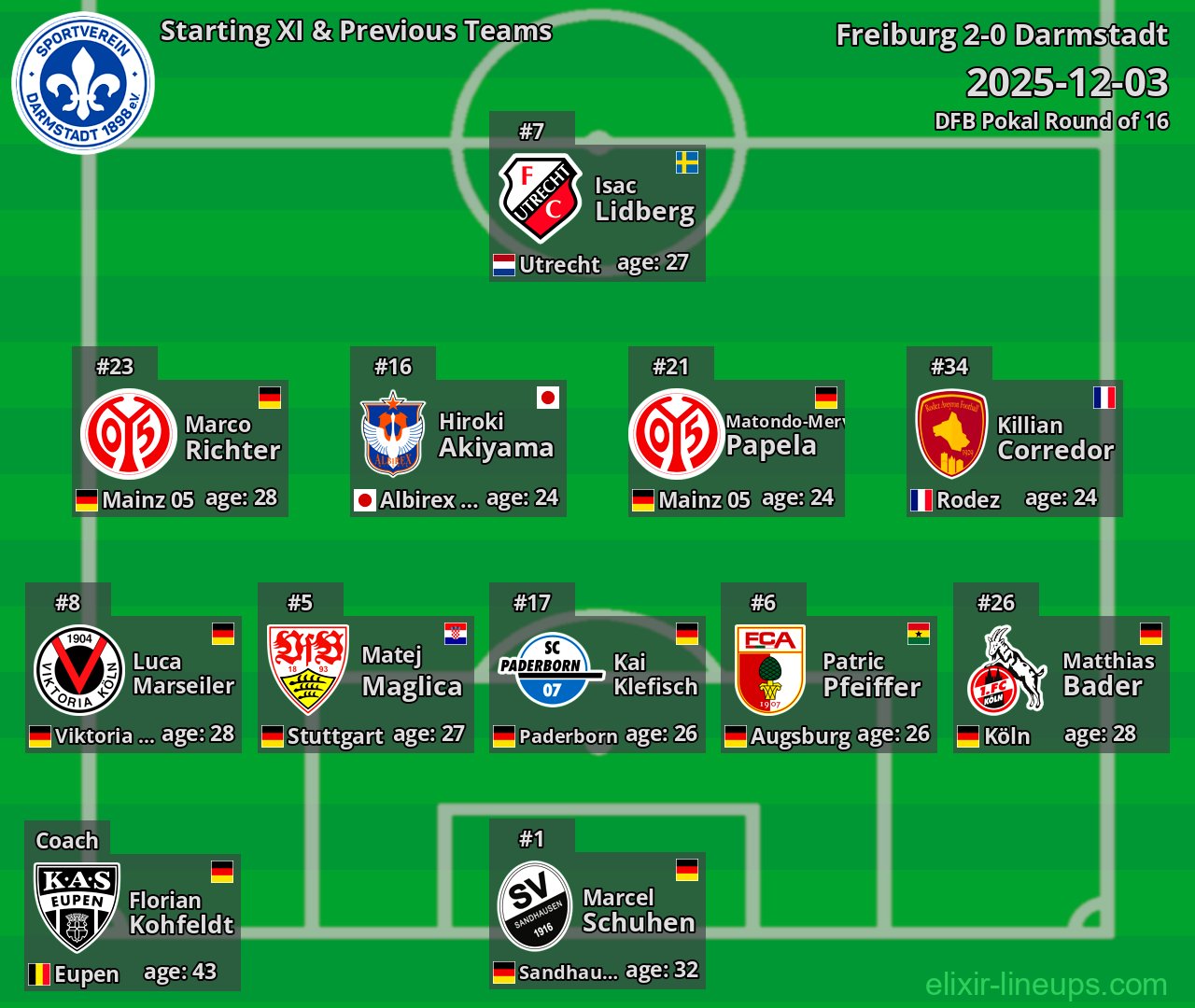 Darmstadt Starting XI & Previous Teams 2025-12-03