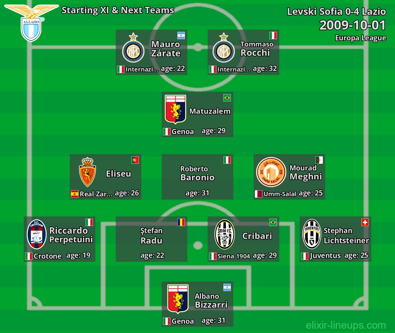 Lazio Starting XI & Next Teams 2009-10-01