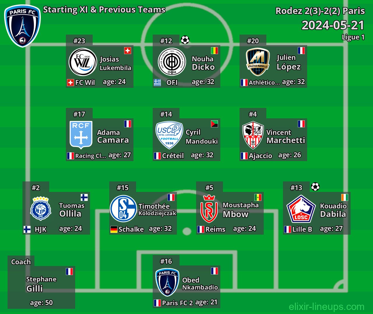 Paris Starting XI & Previous Teams 2024-05-21
