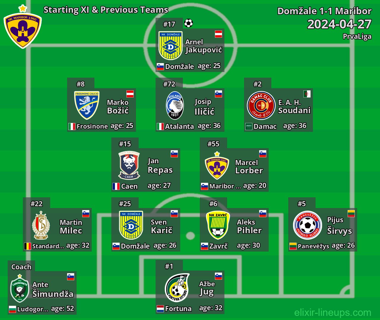Maribor Starting XI & Previous Teams 2024-04-27
