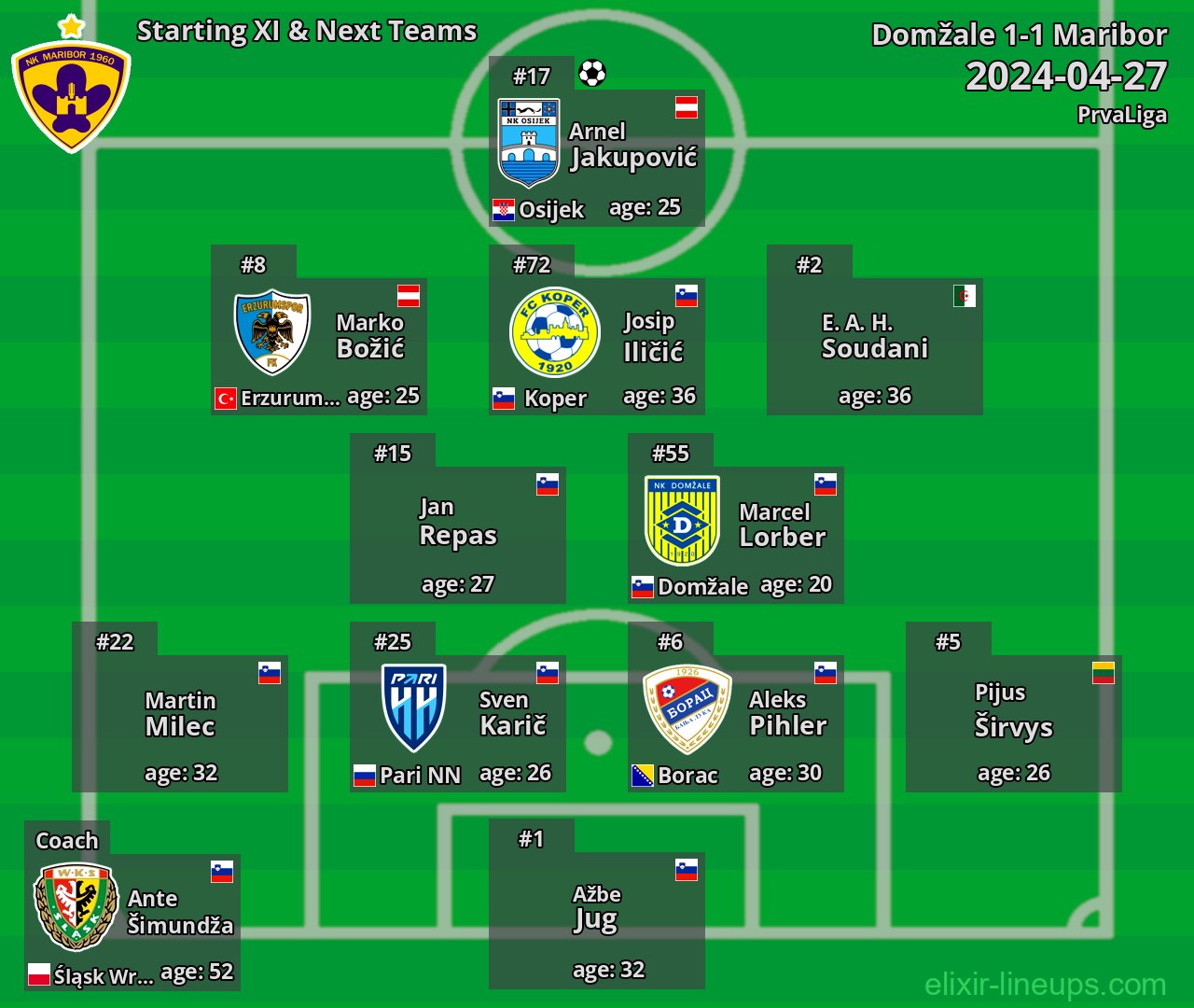 Maribor Starting XI & Next Teams 2024-04-27
