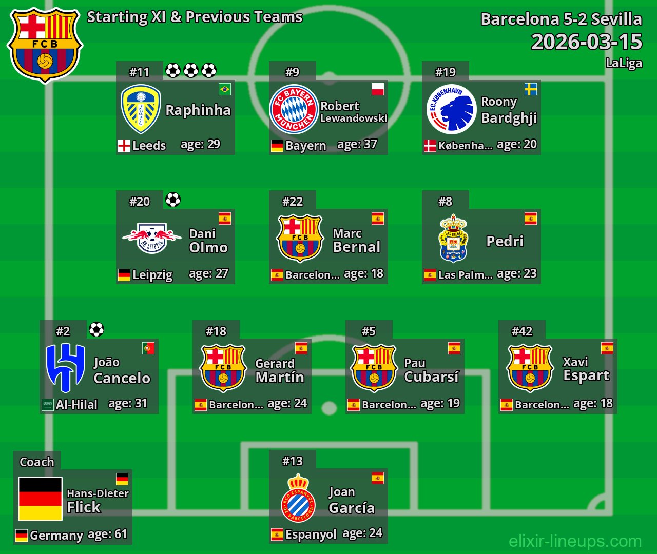 Barcelona Starting XI & Previous Teams 2026-03-15
