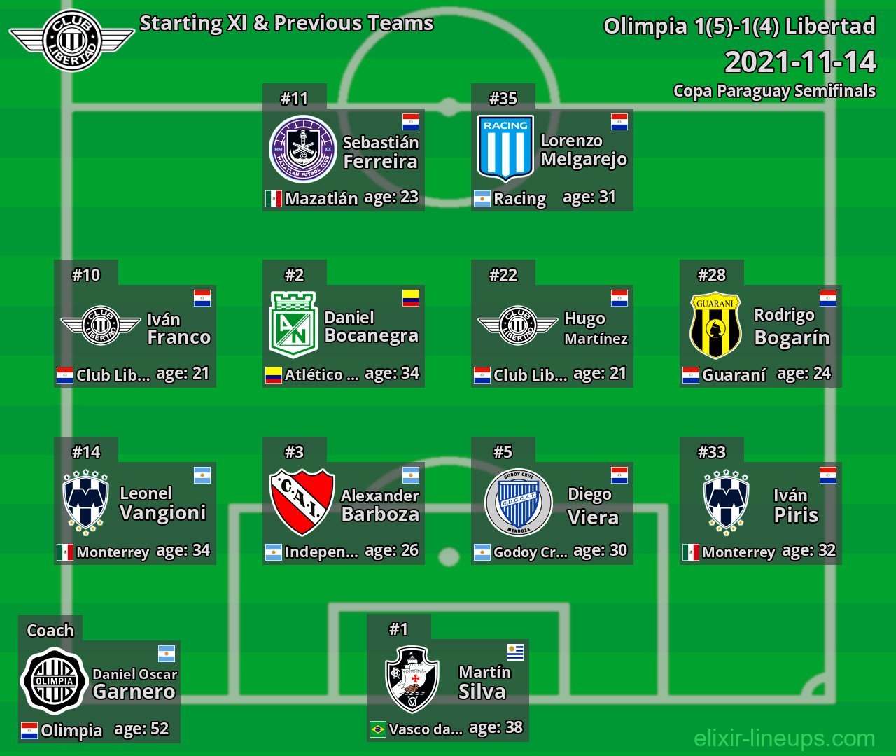Libertad Starting XI & Previous Teams 2021-11-14