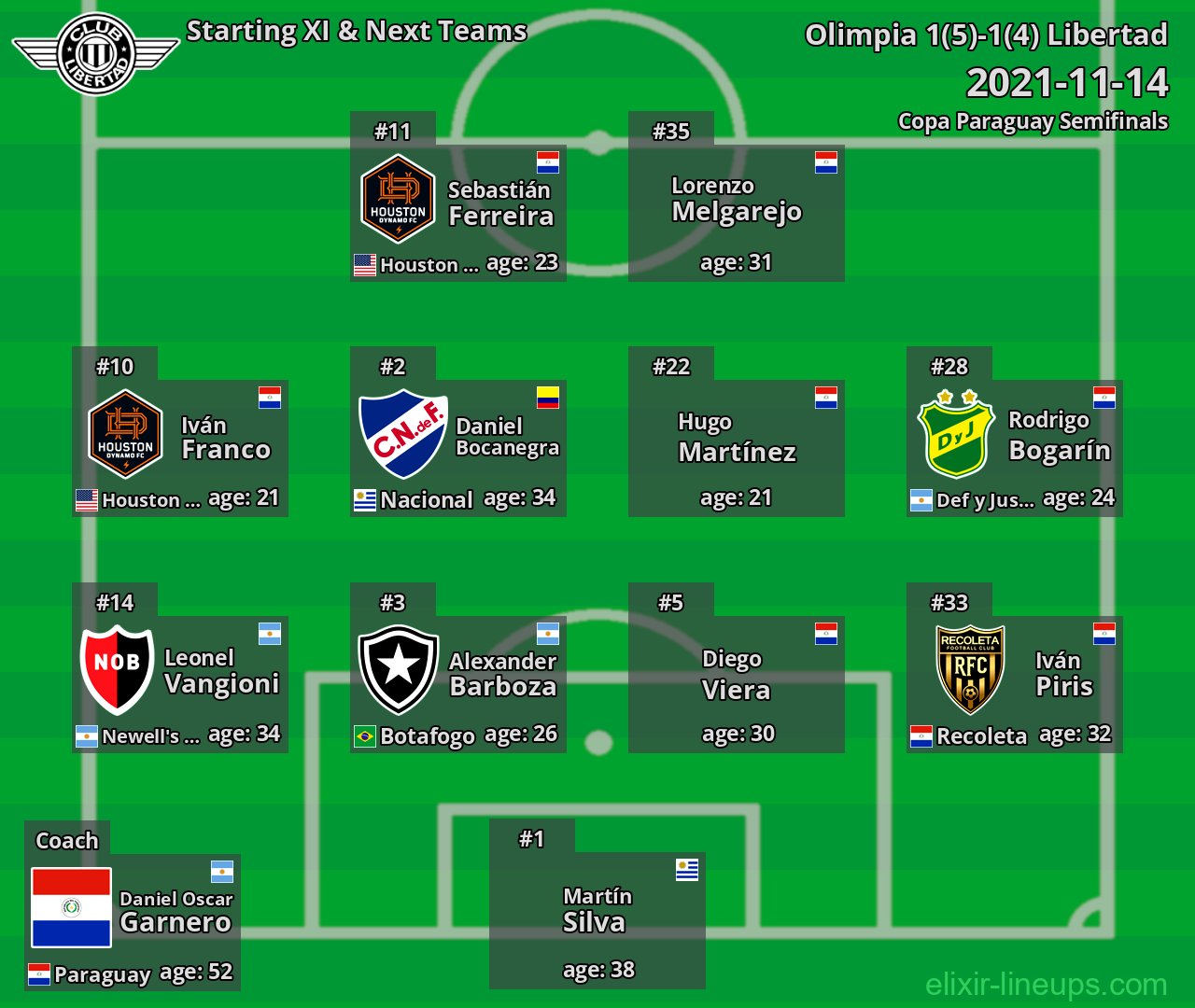 Libertad Starting XI & Next Teams 2021-11-14