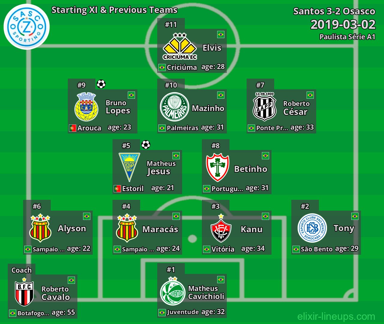 Osasco Starting XI & Previous Teams 2019-03-02