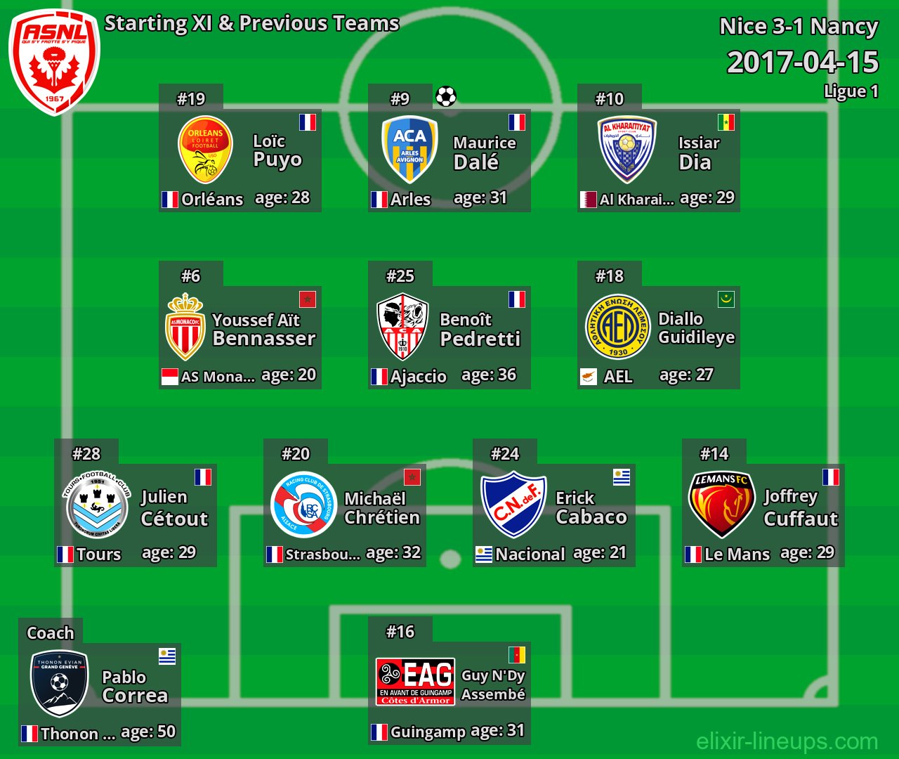 Nancy Starting XI & Previous Teams 2017-04-15