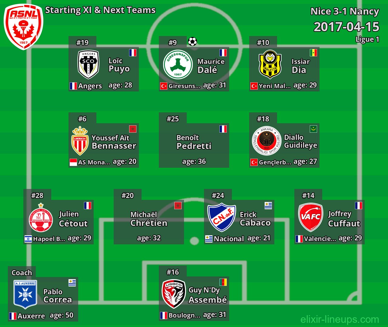 Nancy Starting XI & Next Teams 2017-04-15