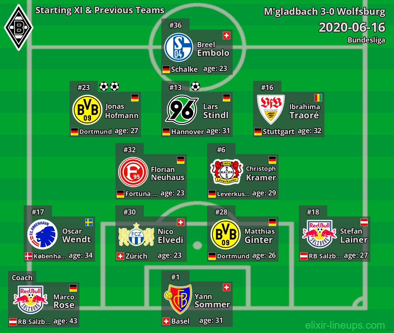 M'gladbach Starting XI & Previous Teams 2020-06-16