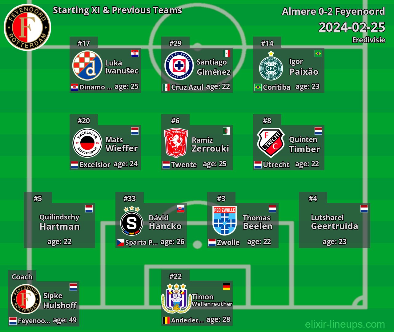 Feyenoord Starting XI & Previous Teams 2024-02-25