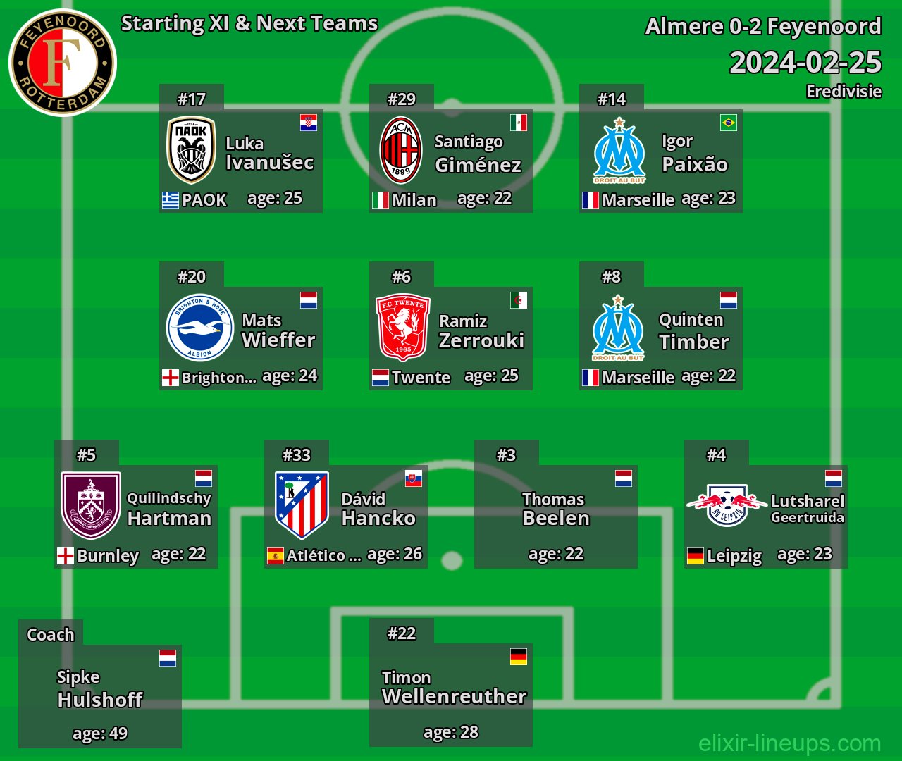 Feyenoord Starting XI & Next Teams 2024-02-25