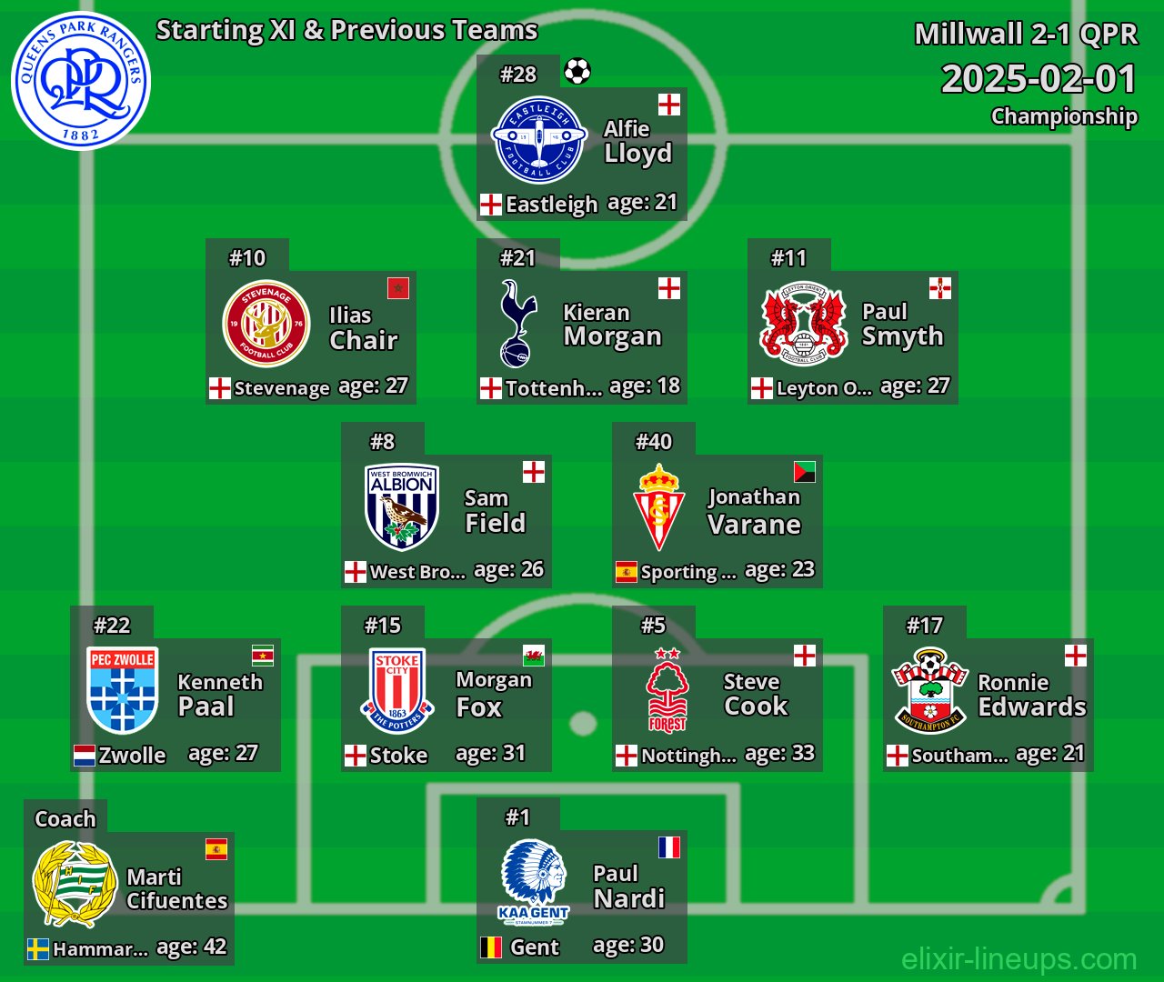 QPR Starting XI & Previous Teams 2025-02-01